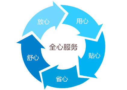 高溫老化房|高溫老化試驗室|高溫老化箱售后服務